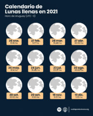 Calendario de Lunas llenas para 2021