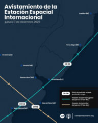Avistamiento de la Estación Espacial Internacional