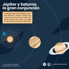 Júpiter y Saturno, la gran conjunción