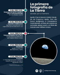 La primera fotografía de La Tierra