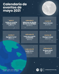 Mayo 2021