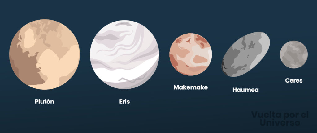 planetas enanos del sistema solar pluton ceres eris haumea makemake ilustración