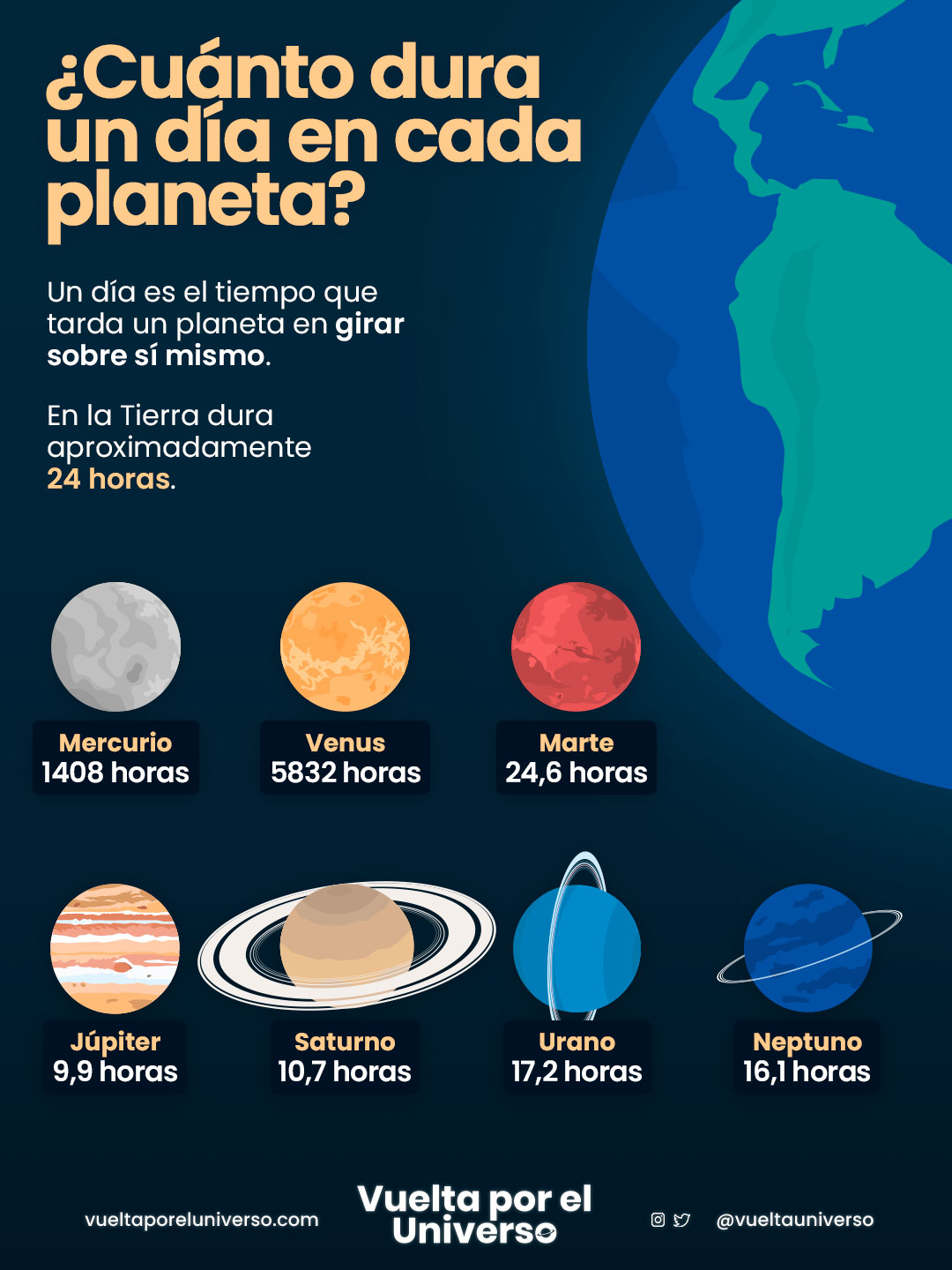 cuanto dura un dia en cada planeta sistema solar comparacion duracion dias planetas